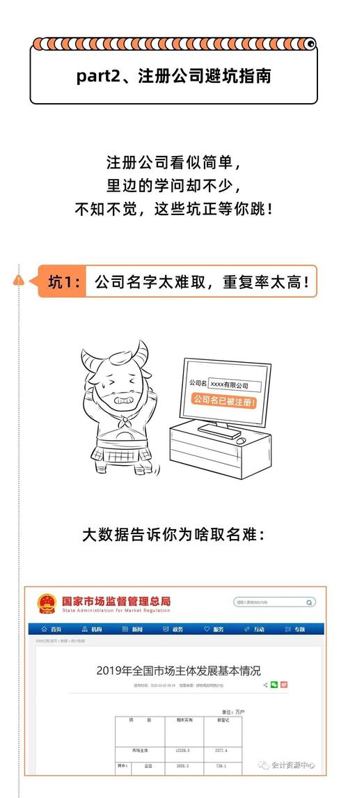 看完這篇,總算是學(xué)會(huì)了,注冊家族公司,再控股其他公司,公司之間分紅