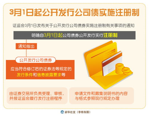 新華社上海5月20日電(   )為深入推進公司債券注冊制改革,規范公司債券發行上市審核和自律監管工作,滬深交易所于5月19日分別就起草、修訂的《公司債券發行上市審核規則》《公司債券上市規則》《非公開發行公司債券掛牌(轉讓)規則》《債券市場投資者適當性管理?