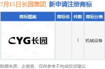 長園集團新提交1件商標注冊申請